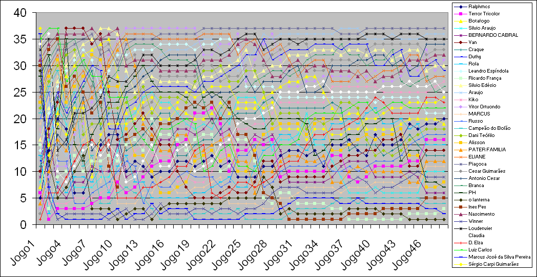 Divulga��o 14 06 2002 (Final) - Gr�fico